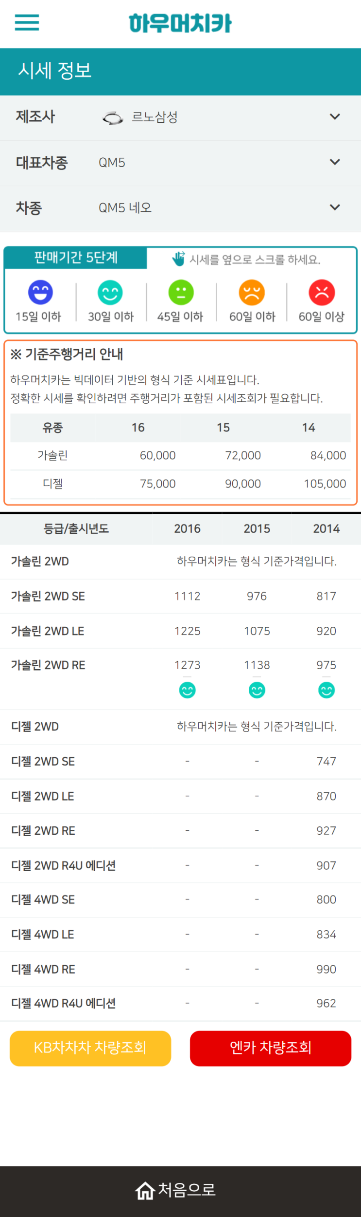 하우머치카 2021년 9월 QM5 네오 중고차가격.시세표