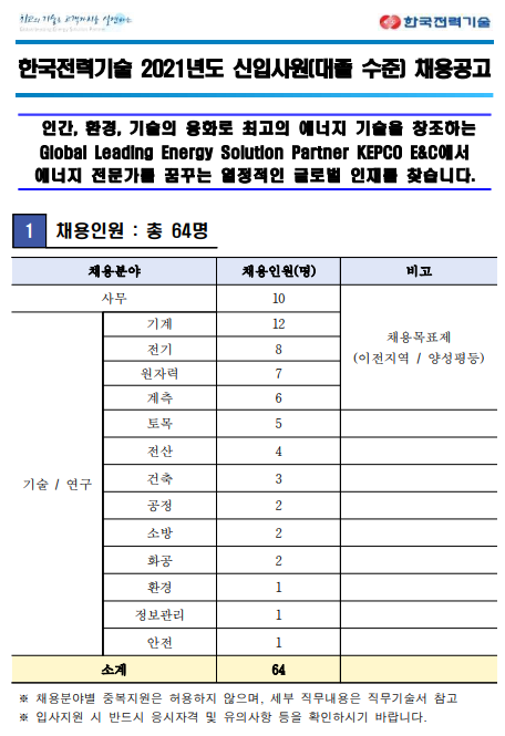 “[총 84명]한국전력기술 채용 정규직 신입  (~10.21, 목, 13:00) ”