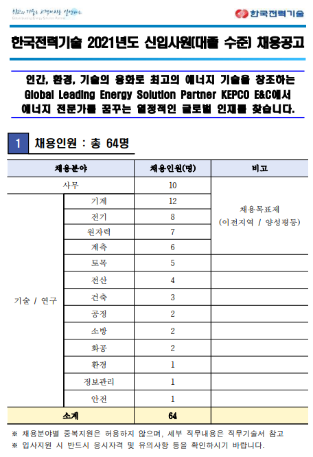  “[총 84명]한국전력기술 채용 정규직 신입  (~10.21, 목, 13:00) ”