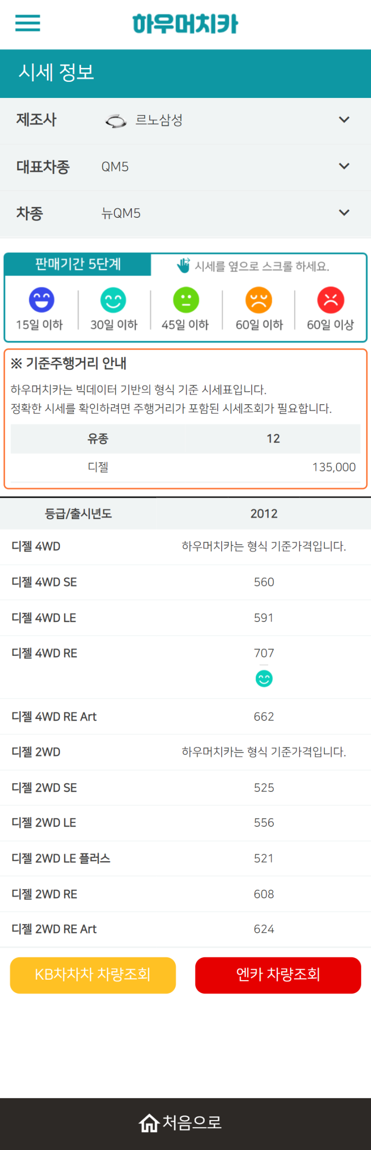 하우머치카 2021년 9월 뉴QM5 중고차가격.시세표 하우머치카 2021년 9월 뉴QM5 중고차가격.시세표