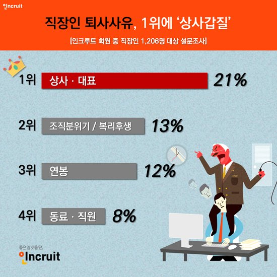  [이직] 이직 사유- 상사, 동료와의 불화라고 얘기하면 안 되는 이유 + 둘러대기