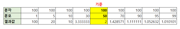  15. 채권 컨벡시티(convexity), 볼록성