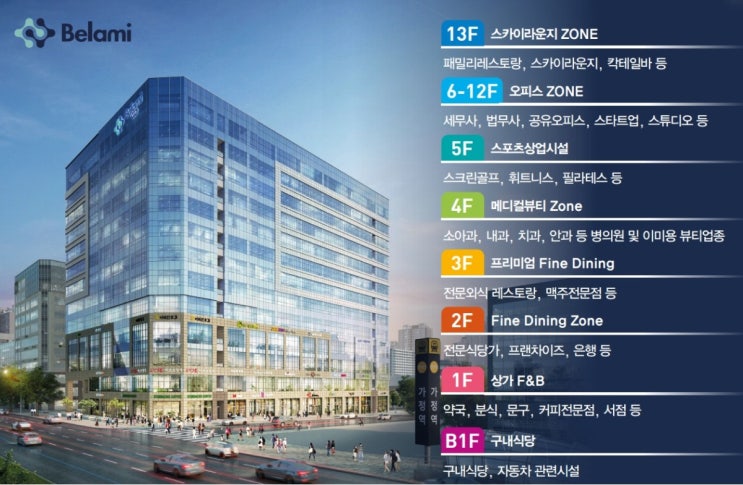  루원시티 벨라미 2차 분양 초역세권 상업시설과 업무시설