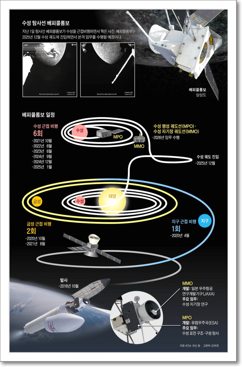 2013년 비즈쿨 우수사례집 | PDF, image size:800x1212