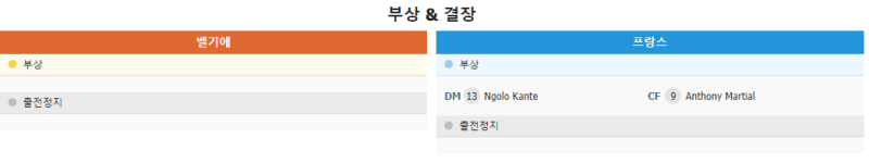 UEFA 네이션스리그 경기 분석: 벨기에 VS 프랑스