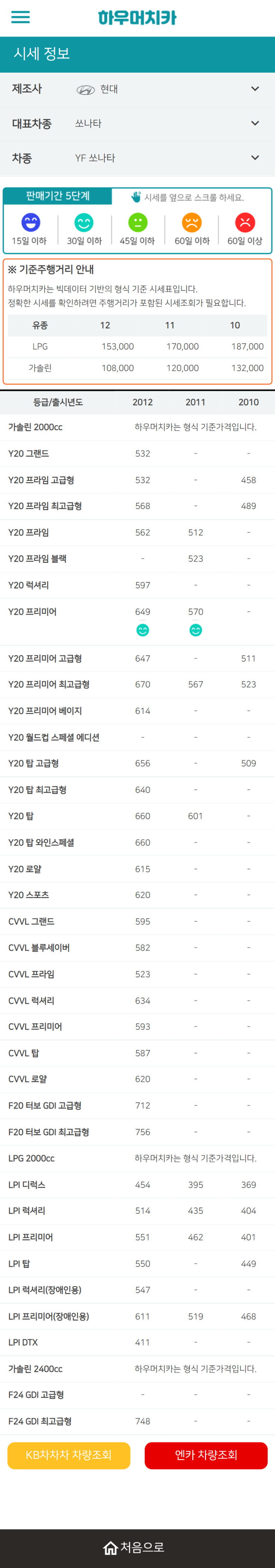 하우머치카 2021년 9월 YF쏘나타 중고차가격.시세표 하우머치카 2021년 9월 YF쏘나타 중고차가격.시세표