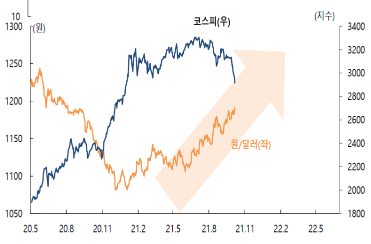  (211007, 메크로) 현재 주요 리스크와 앞으로의 전망(中, 美, 에너지 관련)