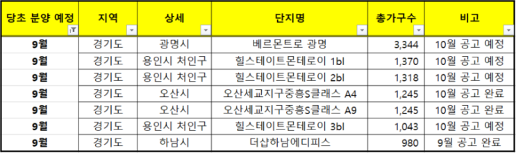  21년하반기 수도권 분양예정 아파트 정리 (서울 경기도 인천)