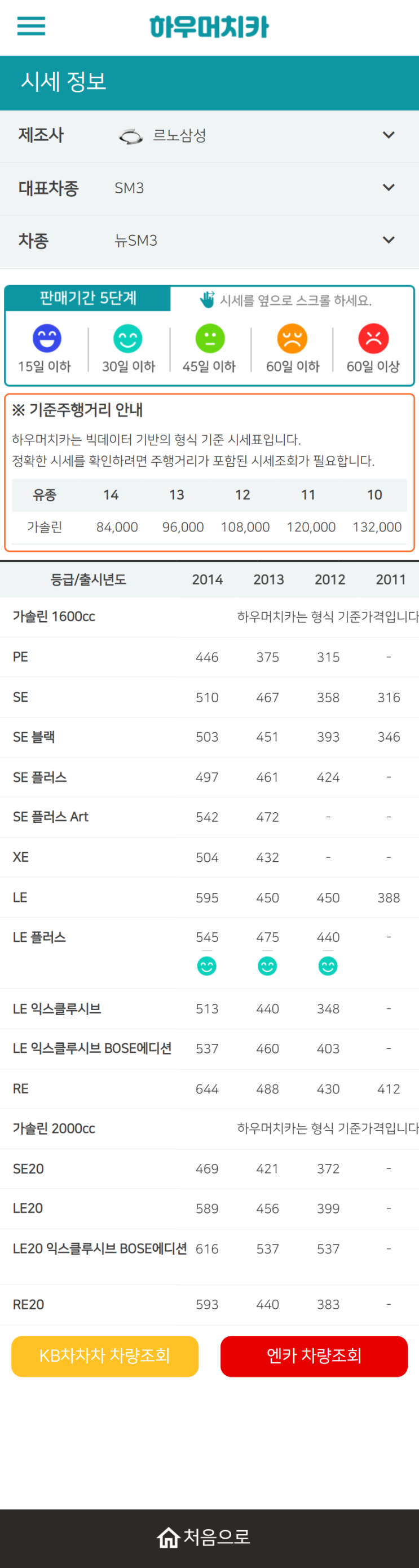 하우머치카 2021년 9월 뉴SM3 중고차가격.시세표 하우머치카 2021년 9월 뉴SM3 중고차가격.시세표