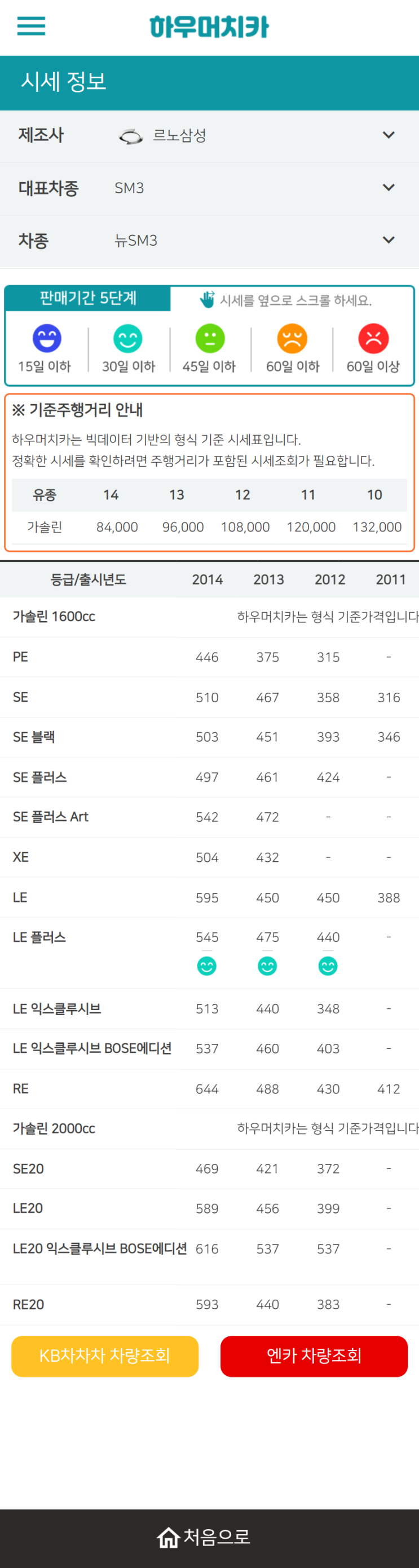 하우머치카 2021년 9월 뉴SM3 중고차가격.시세표