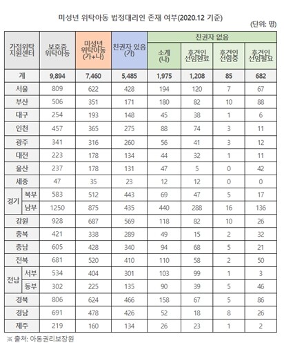 ‘아이는 방치’…위탁가정 보호아동 10명 중 7명꼴 친권자 있다 ‘아이는 방치’…위탁가정 보호아동 10명 중 7명꼴 친권자 있다