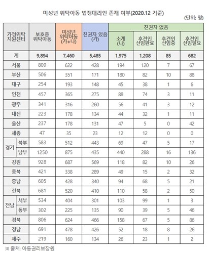 ‘아이는 방치’…위탁가정 보호아동 10명 중 7명꼴 친권자 있다