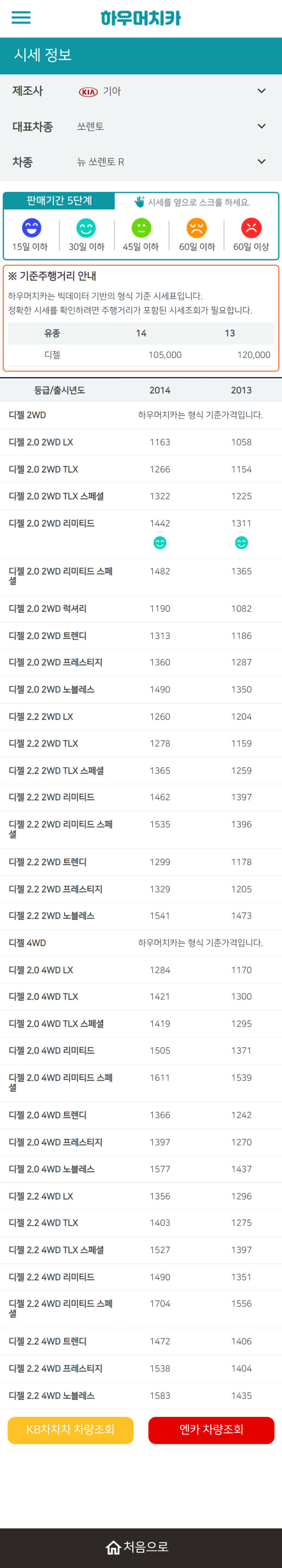 하우머치카 2021년 9월 뉴 쏘렌토 R 중고차가격.시세표 하우머치카 2021년 9월 뉴 쏘렌토 R 중고차가격.시세표