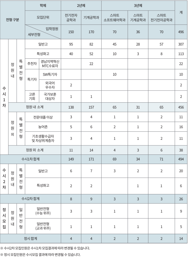 연암공과대학교 소개 및 2022학년도 모집요강 연암공과대학교 소개 및 2022학년도 모집요강