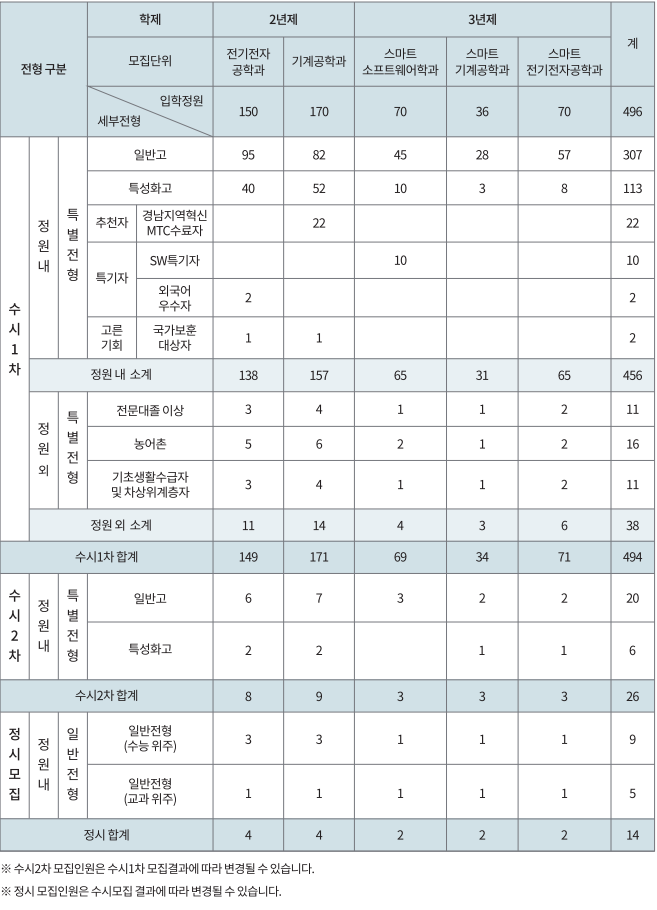 연암공과대학교 소개 및 2022학년도 모집요강