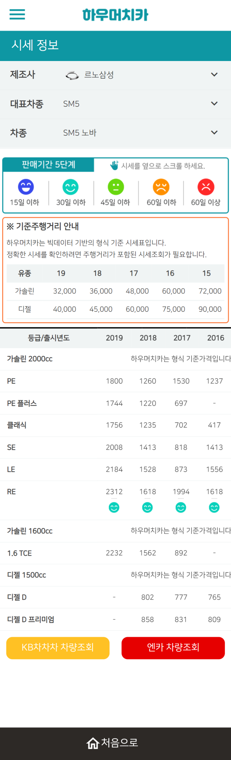 하우머치카 2021년 9월 SM5 노바 중고차가격.시세표