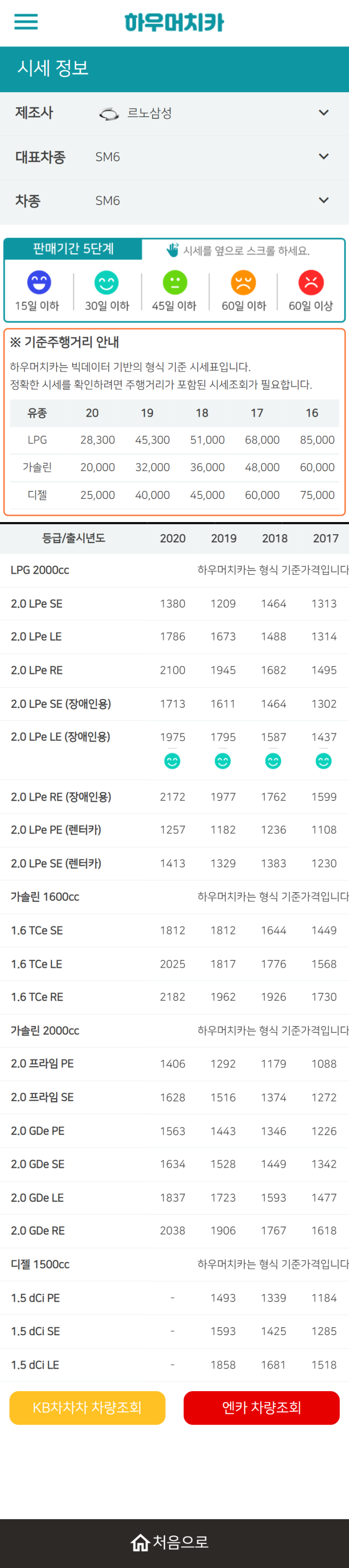 하우머치카 2021년 9월 SM6 중고차가격.시세표 하우머치카 2021년 9월 SM6 중고차가격.시세표