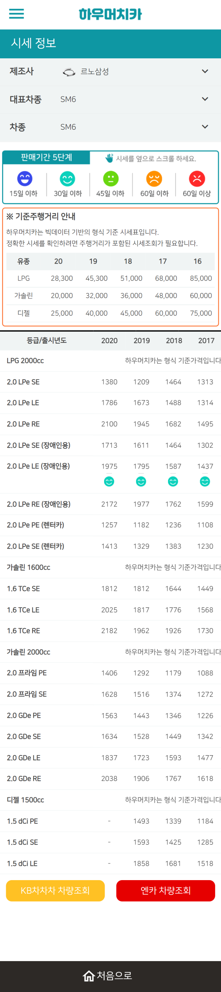 하우머치카 2021년 9월 SM6 중고차가격.시세표