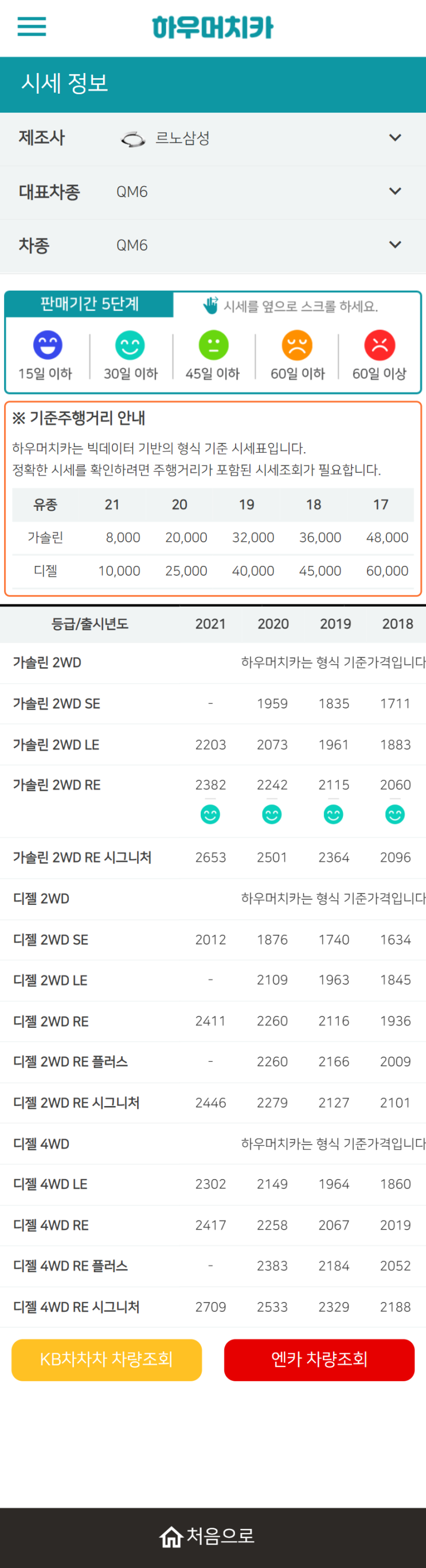 하우머치카 2021년 9월 QM6 중고차가격.시세표 하우머치카 2021년 9월 QM6 중고차가격.시세표