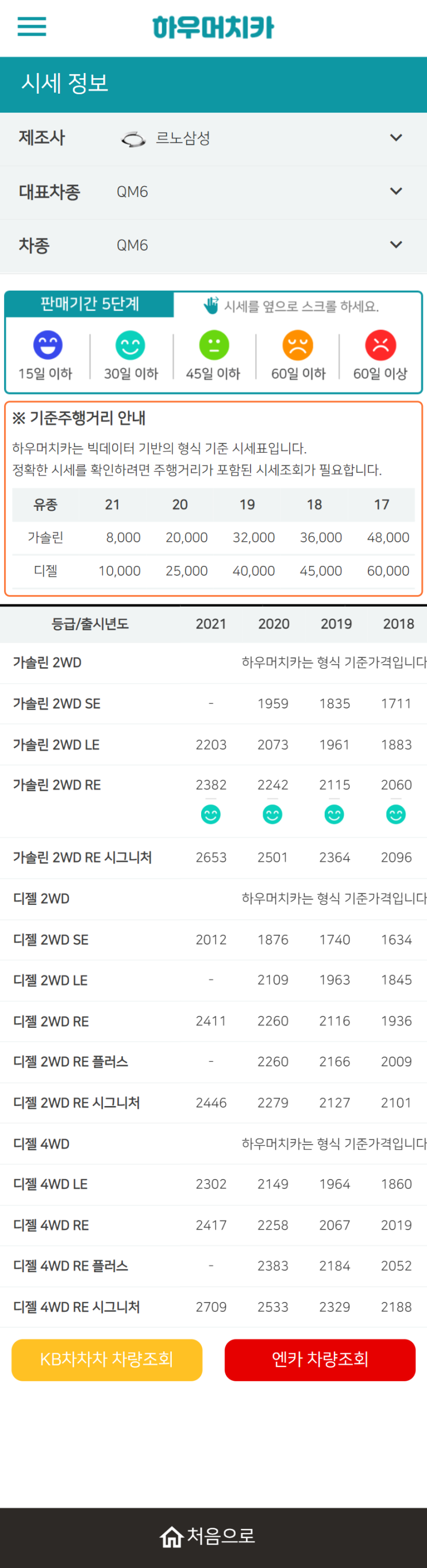 하우머치카 2021년 9월 QM6 중고차가격.시세표