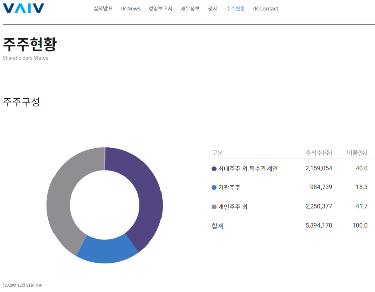  바이브컴퍼니 분석(재무)