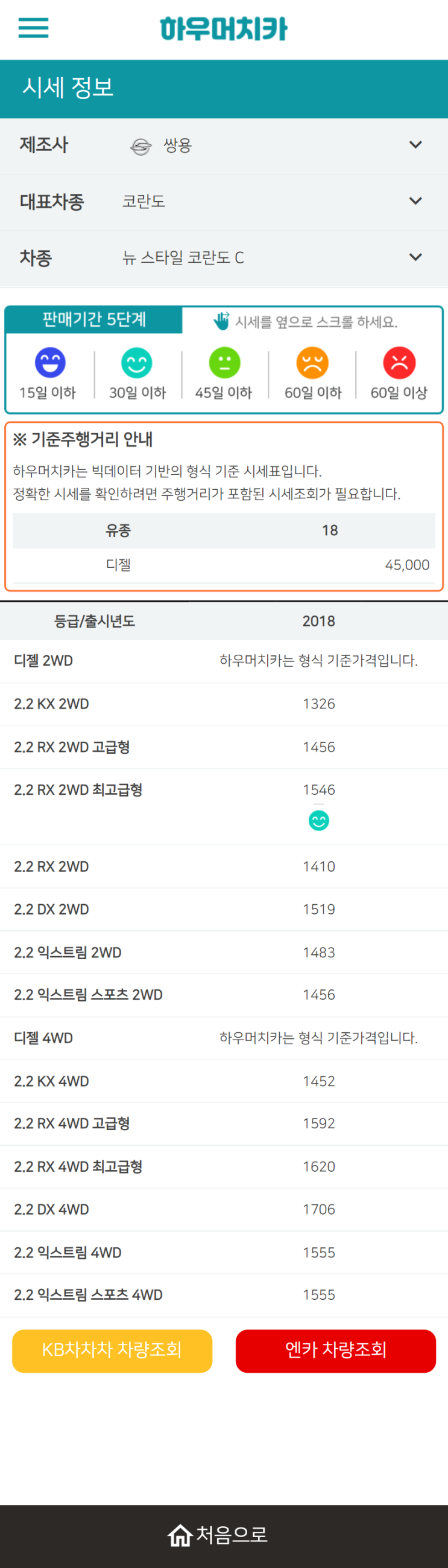 하우머치카 2021년 9월 뉴 스타일 코란도 C 중고차가격.시세표 하우머치카 2021년 9월 뉴 스타일 코란도 C 중고차가격.시세표