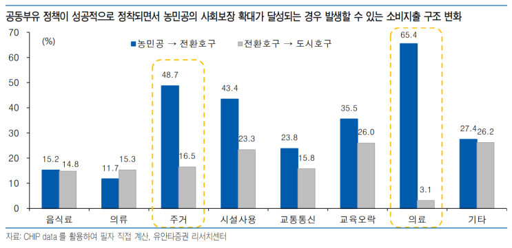 (211007-중국) 중국 공동부유의 수혜는? 의료와 주거, 레져 등 (feat. 농민공/호구제도)