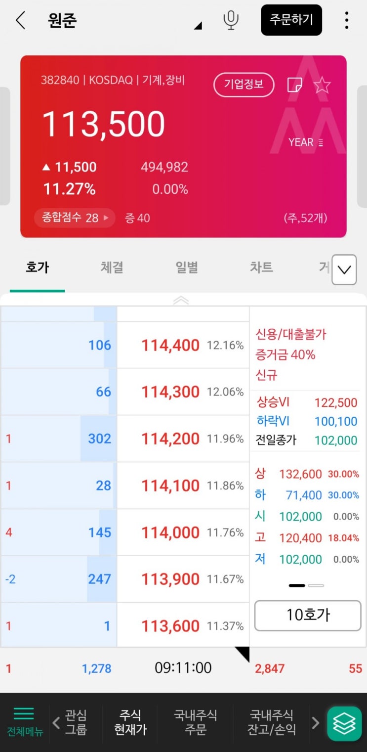  원준 익절 매도