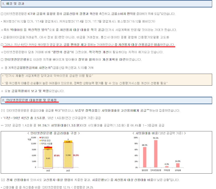  중금리 대출이 정말로 가능할까?(feat.인터넷은행 썰)