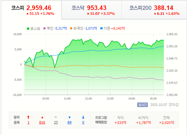  금일 상장한 원준 매도 후기