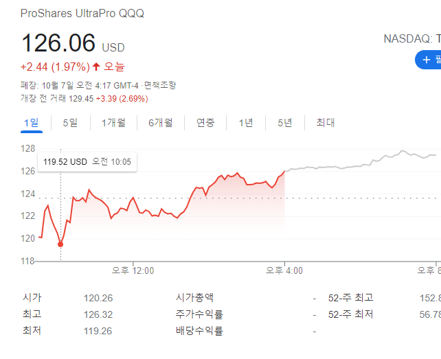 미국 ETF 투자 방법, 나스닥 지수추종 티커 QQQ TQQQ (레버리지, 인버스, 곱버스 뜻) 음의복리 이해하기