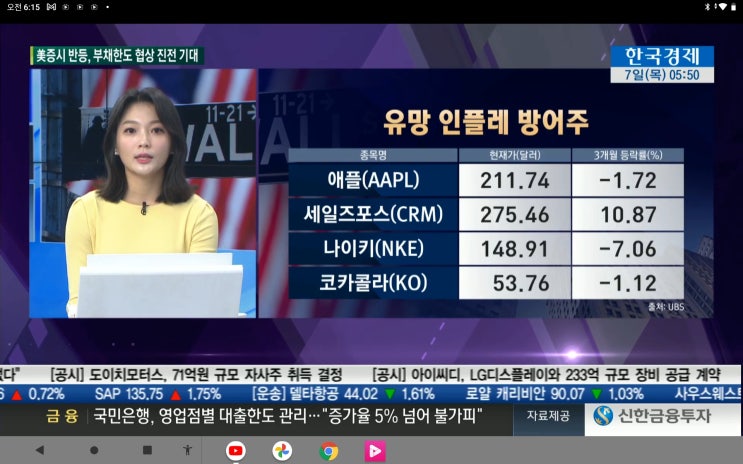 (미국주식) 인플레이션 시대 유망 주식애플(AAPL), 세일즈포스(CRM), 나이키(NKE), 코카콜라(KO)/ 엑손모빌(XOM), DOCU, PLTR, NFLX, GM, KSA (미국주식) 인플레이션 시대 유망 주식애플(AAPL), 세일즈포스(CRM), 나이키(NKE), 코카콜라(KO)/ 엑손모빌(XOM), DOCU, PLTR, NFLX, GM, KSA
