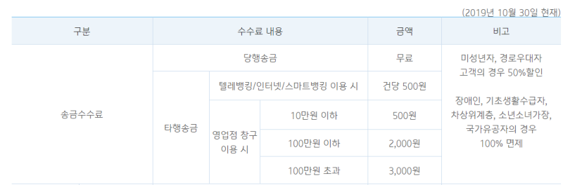 IBK 기업은행 영업시간/점심시간 및 인터넷뱅킹 점검시간 (이체수수료) : 네이버 블로그 Ibk 기업은행 영업시간/점심시간 및 인터넷뱅킹 점검시간 (이체수수료) : 네이버 블로그