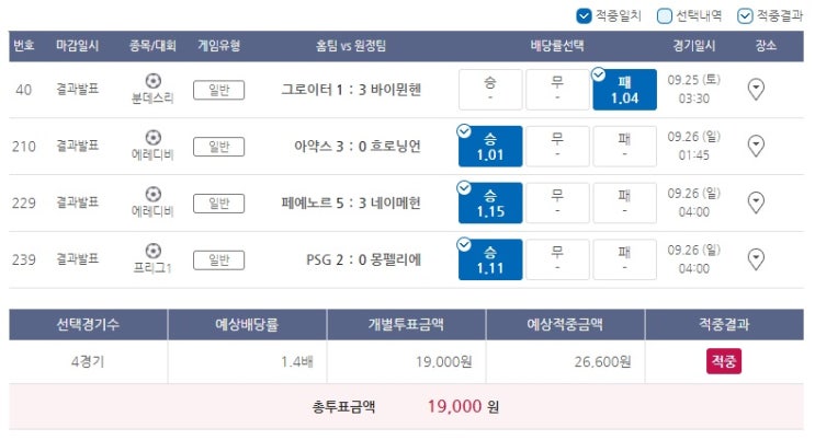 2021년 프로토 76회 승부식 2021년 프로토 76회 승부식