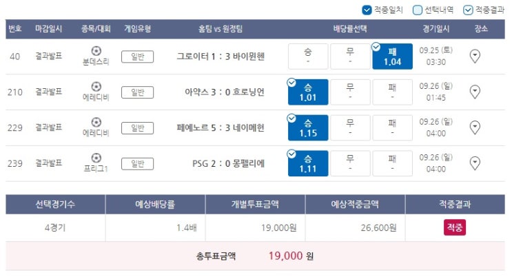 2021년 프로토 76회 승부식