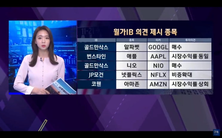 (미국주식) 외국인이 바라보는 삼성전자의 합리적인 주가는?, 모더나(MRNA) 백신 부작용으로 하락. Korea MSCI