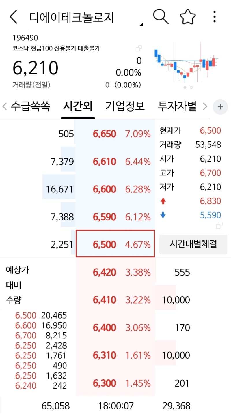 주식/디에이테크놀로지] 디에이테크놀로지, 포드, 아마존의 야심작 전기차 리비안에 배터리 설비 견적 제출! : 네이버 블로그