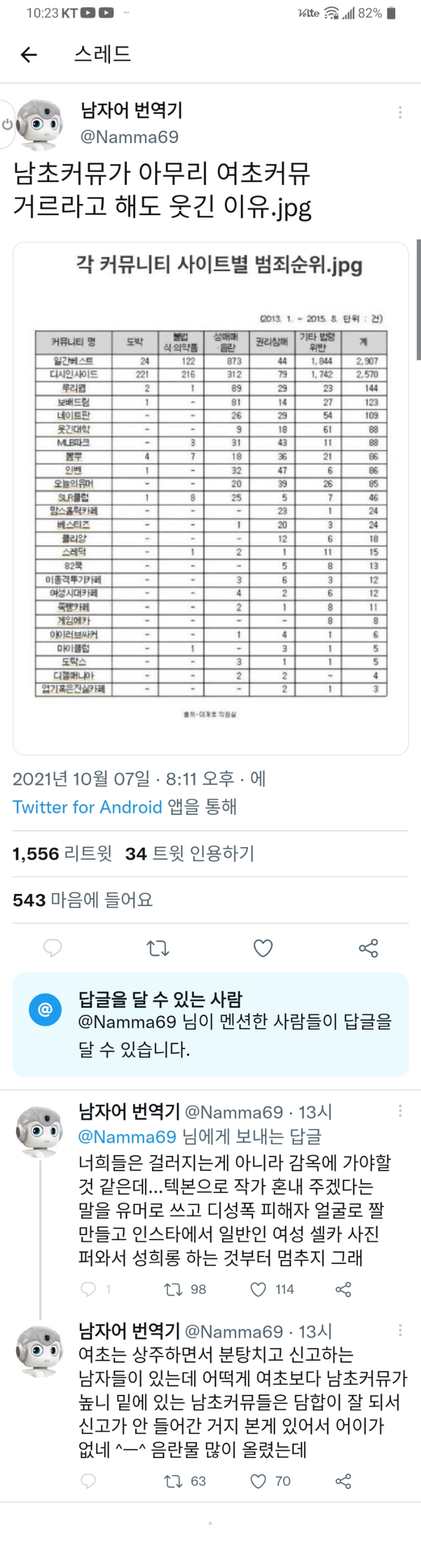 각 커뮤니티 사이트별 범죄순위 통계를 논파해주마 : 네이버 블로그