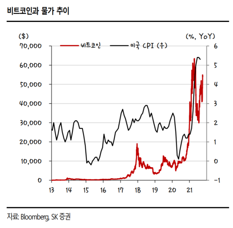  (211008-대체투자) 비트코인 다시 오르는 이유는?(가상화폐 관련주 ETF 승인!)