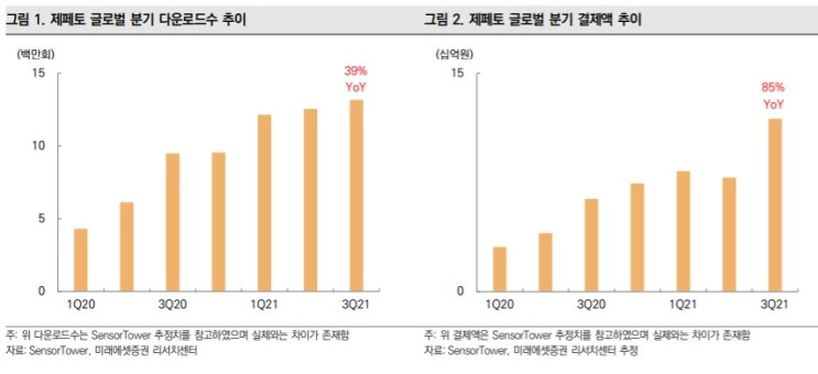 네이버 -- 규제 노이즈 보다 성장을 보자. 네이버 -- 규제 노이즈 보다 성장을 보자.