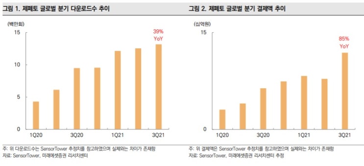 네이버 -- 규제 노이즈 보다 성장을 보자.