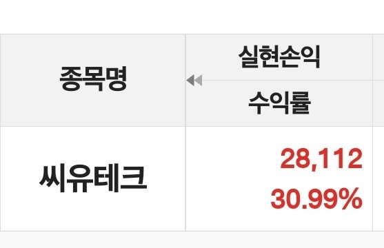  금일 상장 씨유테크 매도 후기