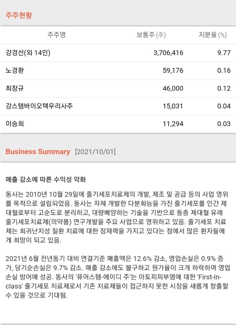 강스템바이오텍 유상증자 실권주 청약 정보 : 네이버 블로그