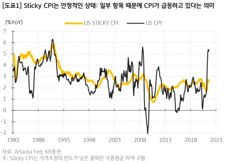 &lt;주간 시장&gt; 주 후반에 시장 안정세