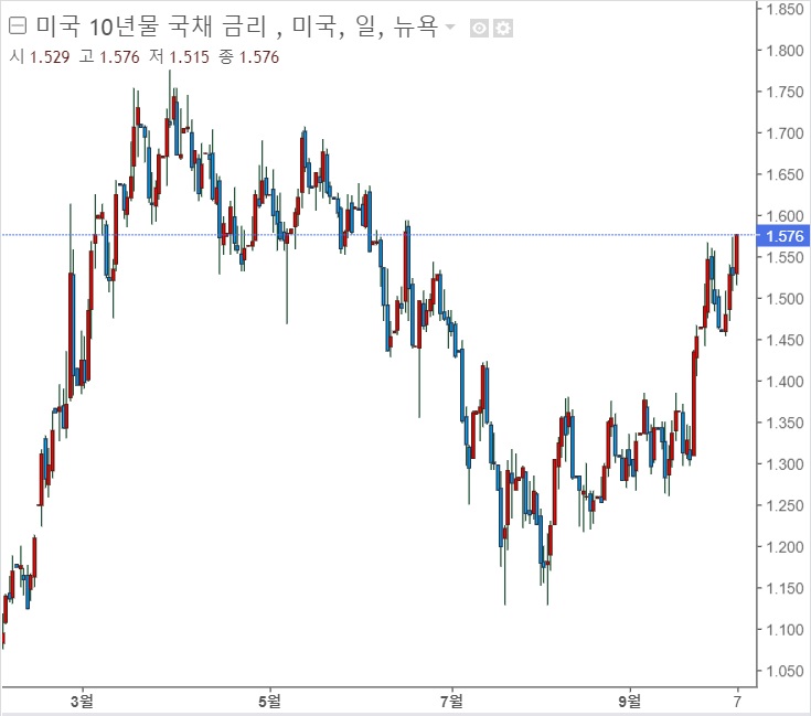 <뉴욕 증시> 부채한도 합의에 강세 <뉴욕 증시> 부채한도 합의에 강세