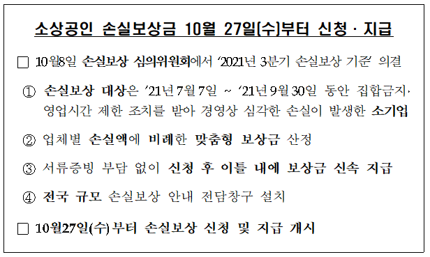 소상공인 손실보상금 10월 27일(수)부터 신청·지급(손실보상 대상은 ’21년7월7일 ~ 9월30일 동안 집합금지·영업시간 제한 조치 소기업) 소상공인 손실보상금 10월 27일(수)부터 신청·지급(손실보상 대상은 ’21년7월7일 ~ 9월30일 동안 집합금지·영업시간 제한 조치 소기업)