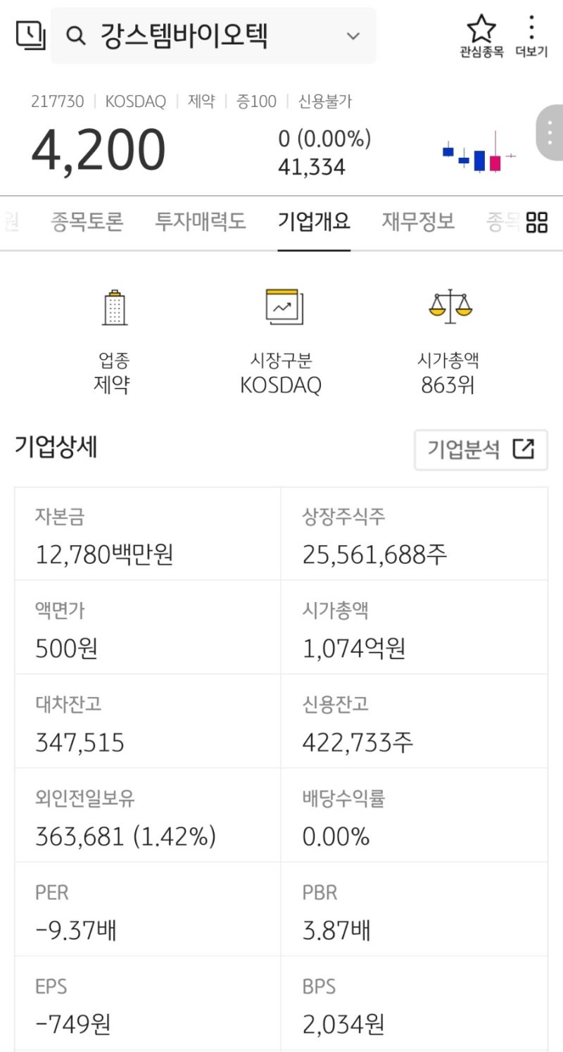 강스템바이오텍 유상증자 실권주 청약 정보 : 네이버 블로그