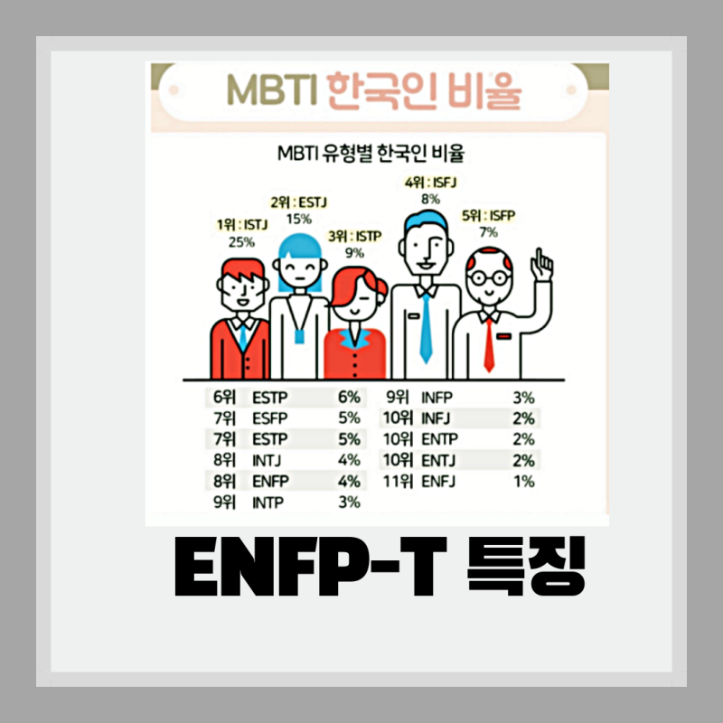 ENFP-T 7가지 특징 알아볼까요? : 네이버 블로그