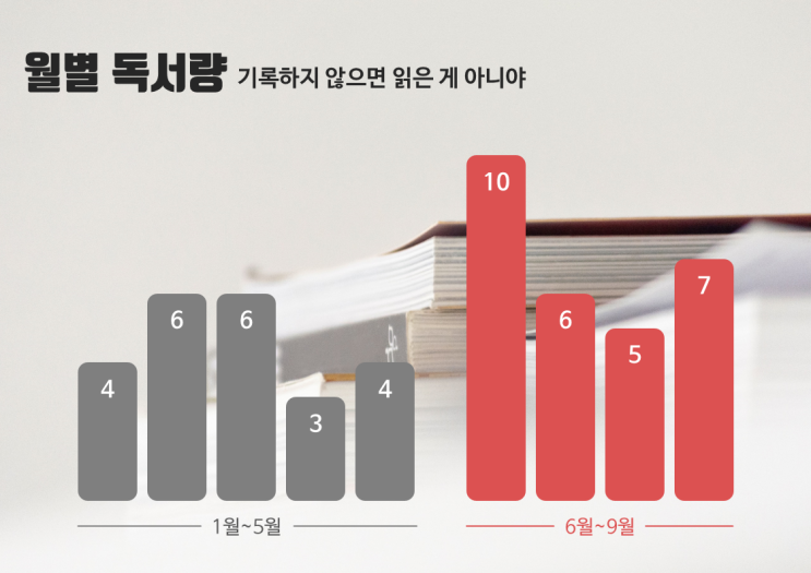  책을 51권 밖에 읽지 못했습니다. 3분기 독서결산