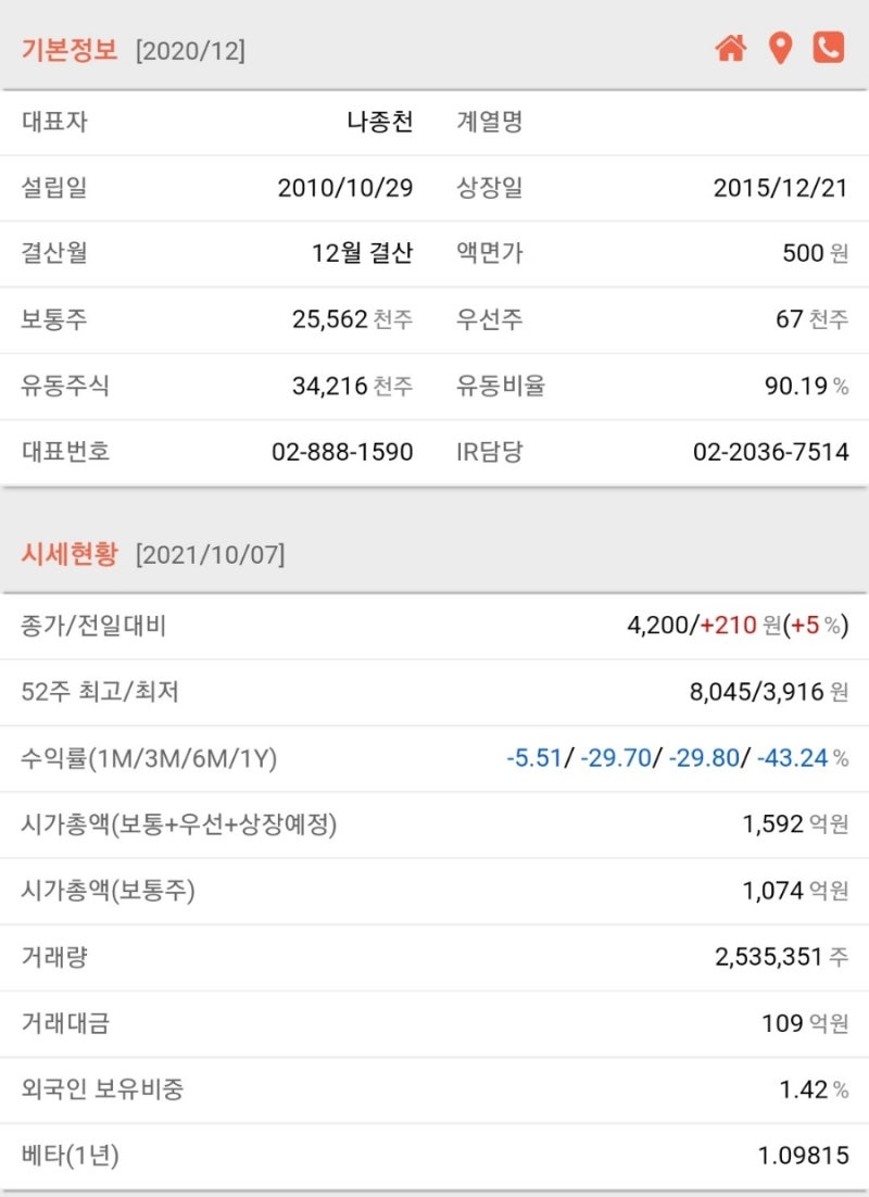 강스템바이오텍 유상증자 실권주 청약 정보 : 네이버 블로그